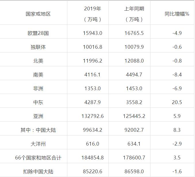 全球鋼鐵工業生產情況