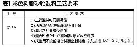 彩色樹脂砂輪制造材料選擇及應用技巧 彩色樹脂砂輪制造材料選擇及應用技巧