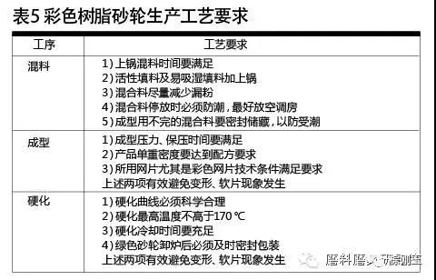 彩色樹脂砂輪制造材料選擇及應用技巧 彩色樹脂砂輪制造材料選擇及應用技巧