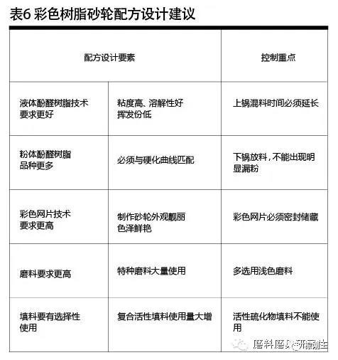 彩色樹脂砂輪制造材料選擇及應用技巧 彩色樹脂砂輪制造材料選擇及應用技巧